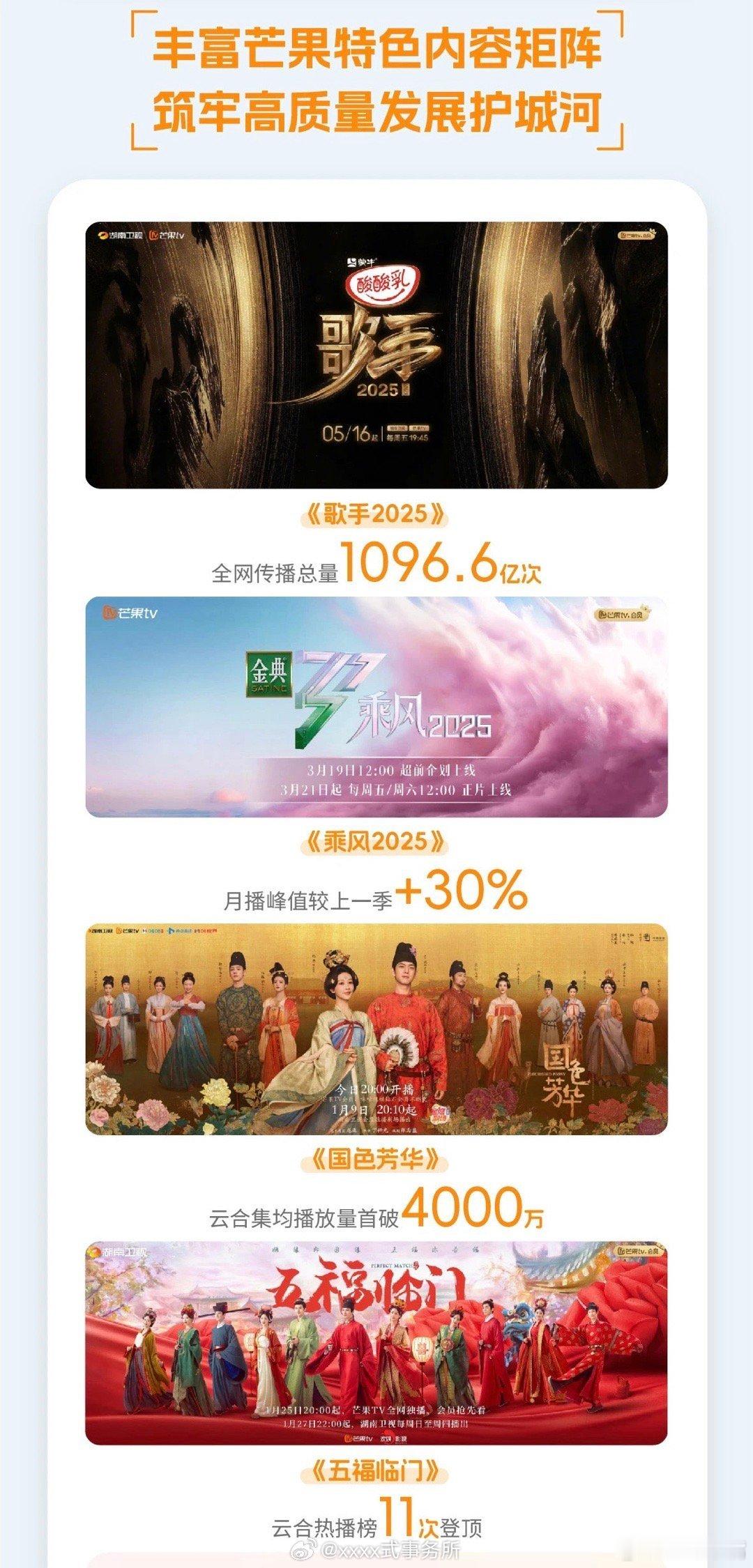 国色芳华五福临门登芒果财报芒果🥭TV2025半年财报，只有2部综艺和2部电视剧