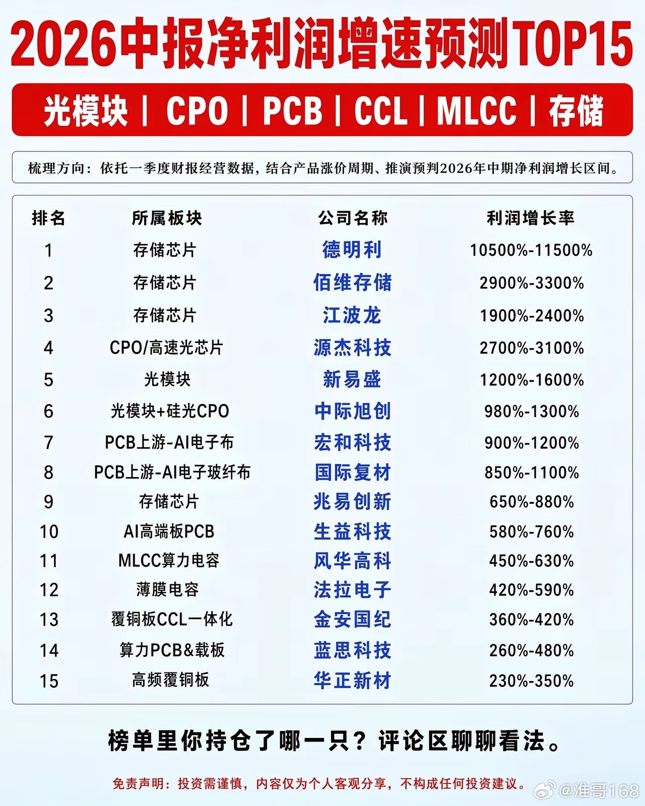 德明利，10500%-11500%。我揉了揉眼睛，又读了一遍。一万倍？从床上坐起