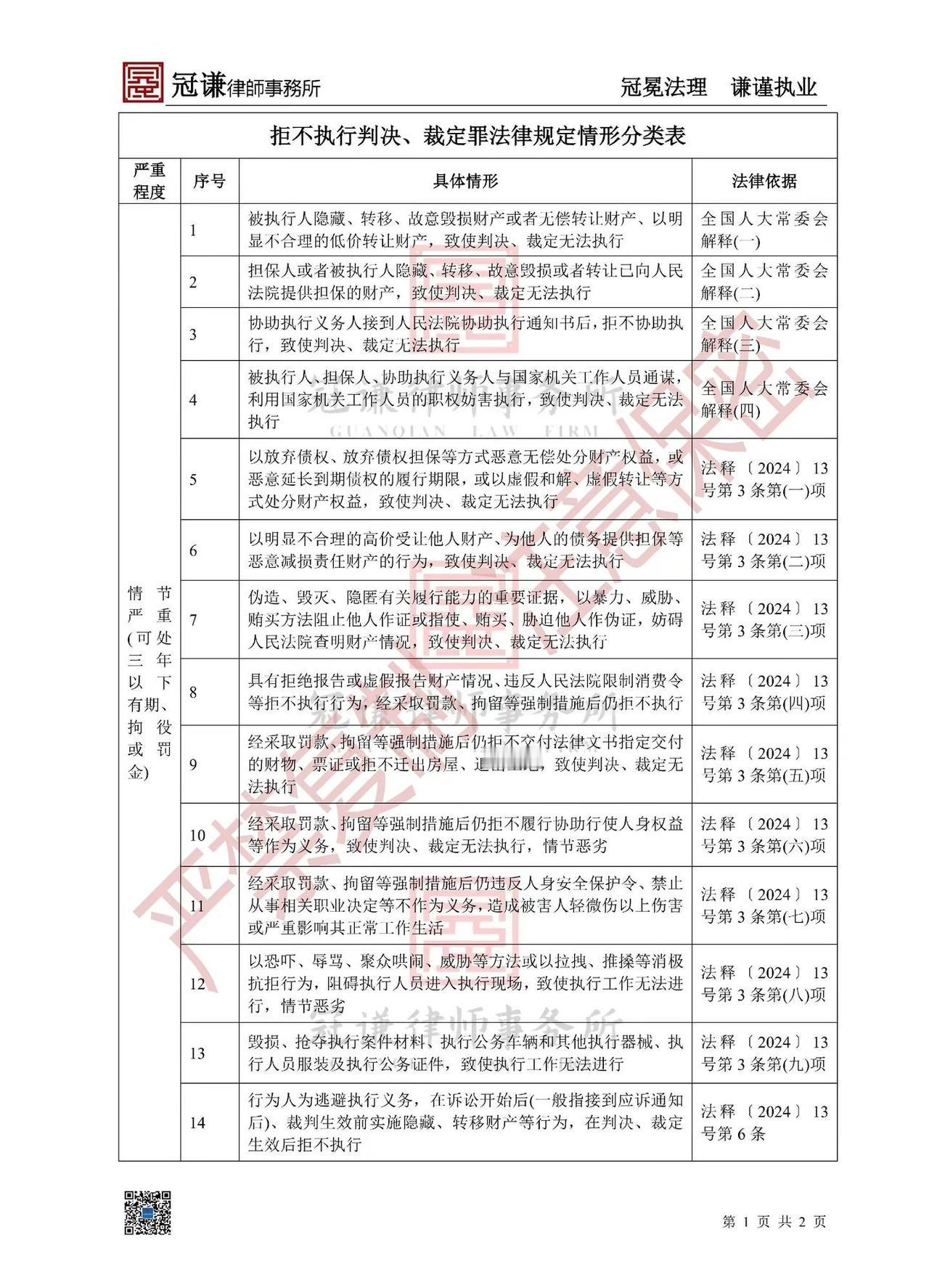 拒执罪的法定情形。拒不执行法院判决、裁定罪的法定情形及构成的要件。洛阳冠军律师 