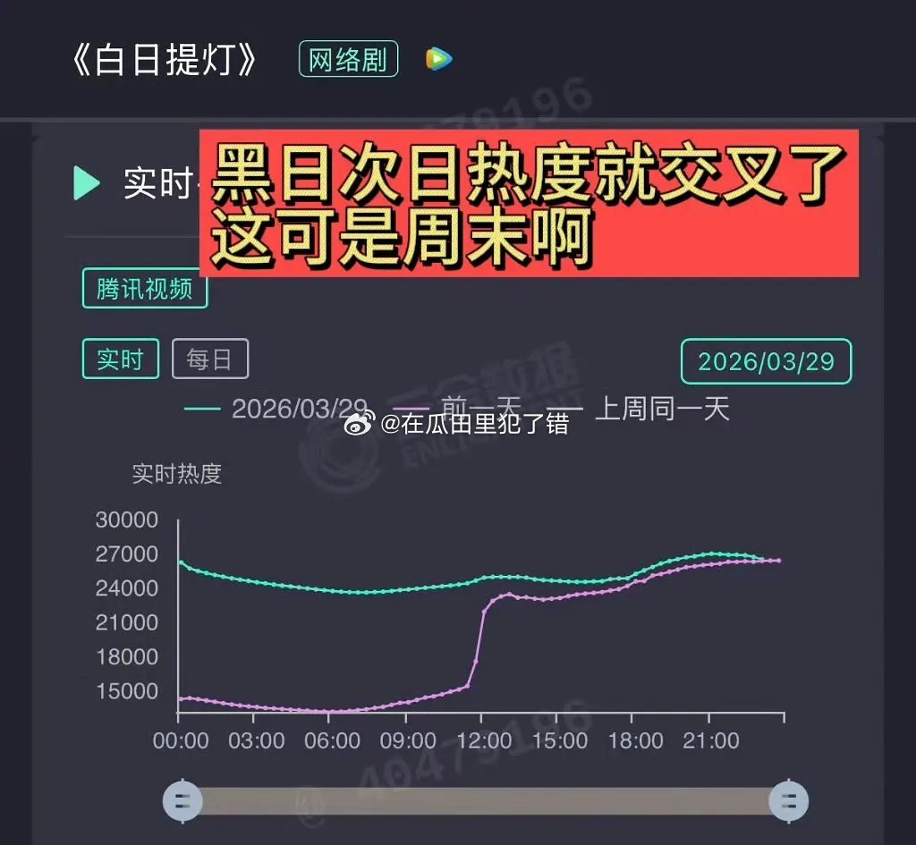迪丽热巴新剧白日提灯，什么水平 