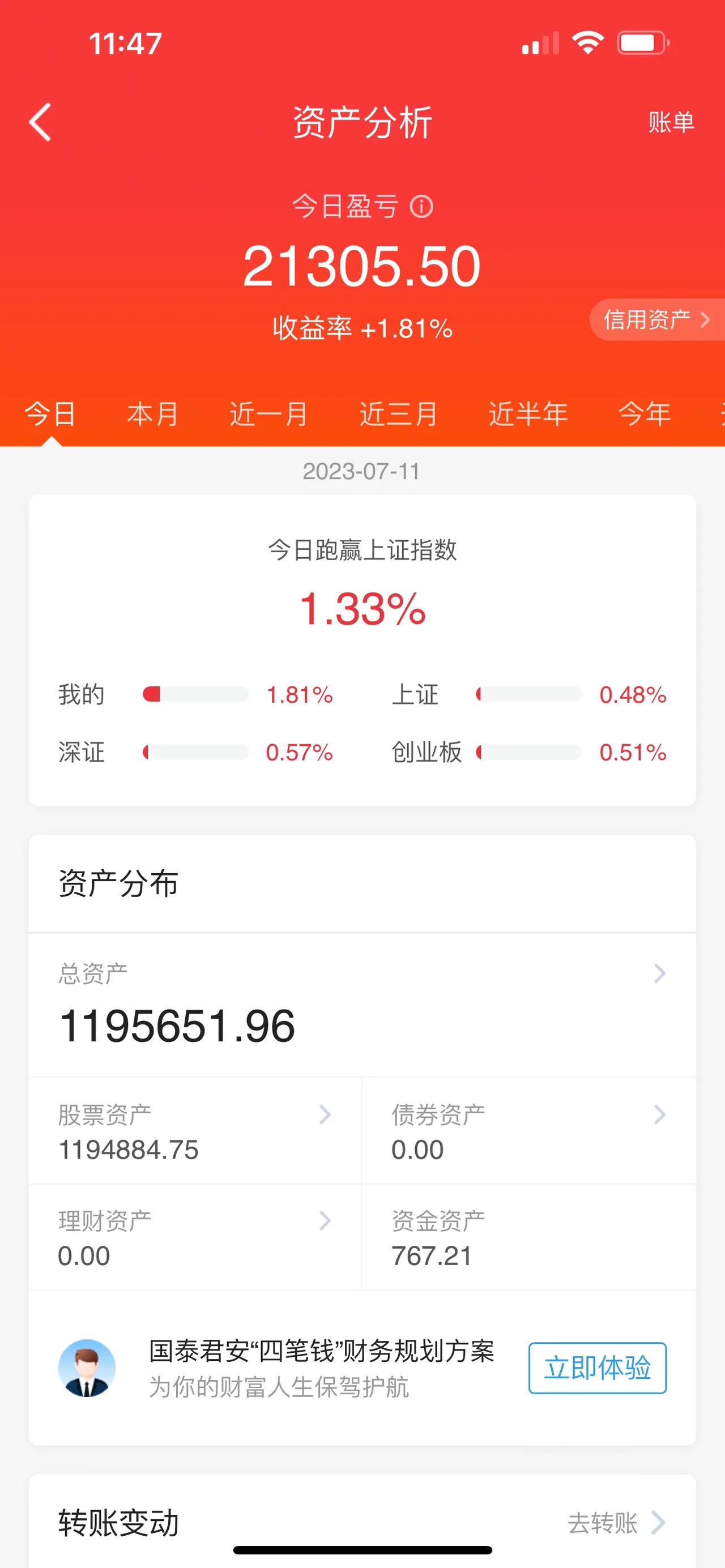 恒生电子触及跌停！发生了什么？汽车产业链，继续保持良好的上涨态势；其中，汽车整车