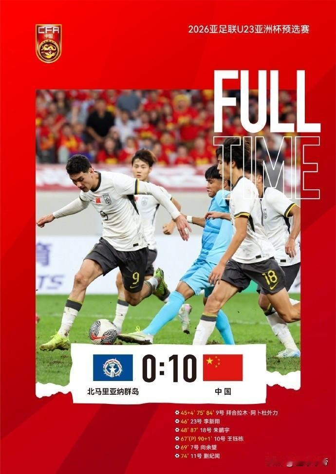 看似国足10-0，实则是王钰栋9-0北马里亚纳群岛！

上半场王钰栋没有出场，国