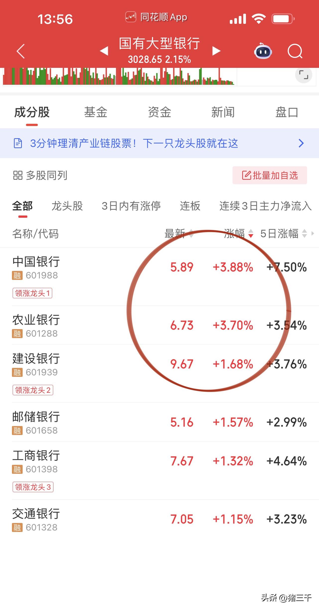 避险情绪推动大资金流入银行避险！
建设银行和中国银行接近收复前高，
本轮外围不确