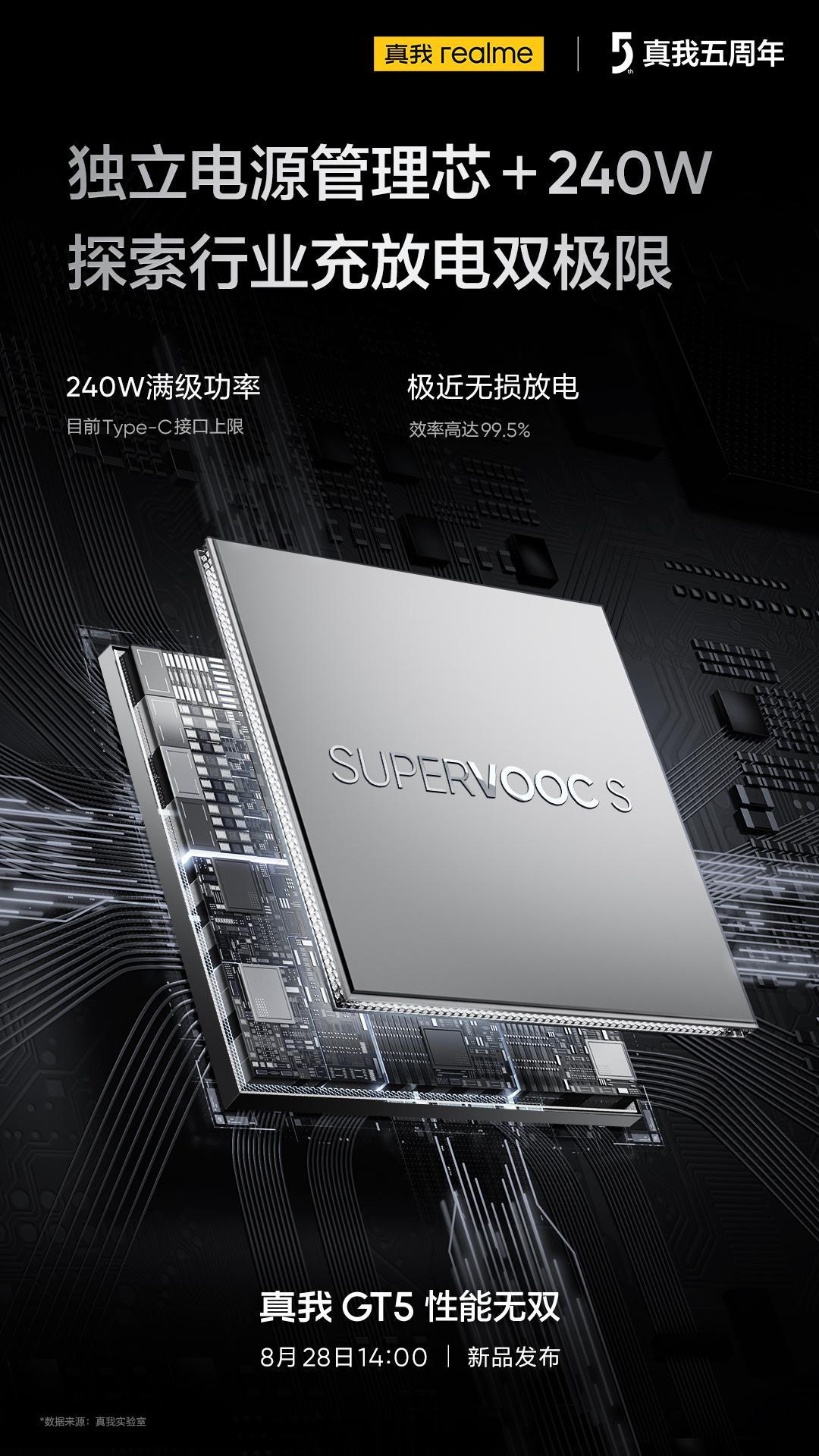 realme GT5 会用上长寿版 240W 快充。目前上到 240W 功率的还