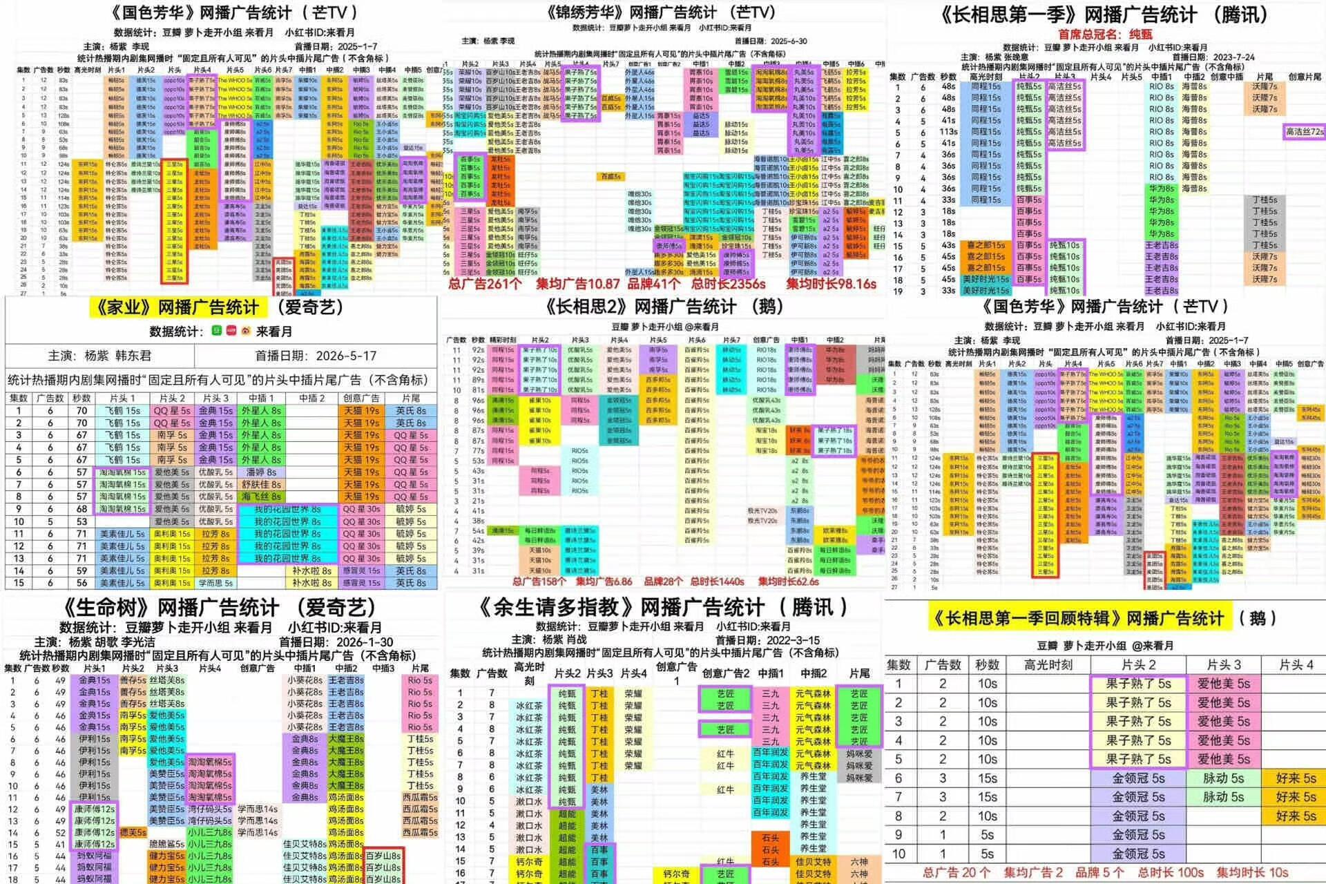 看见杨紫招商合集我就p2这样↓家业 华莱士