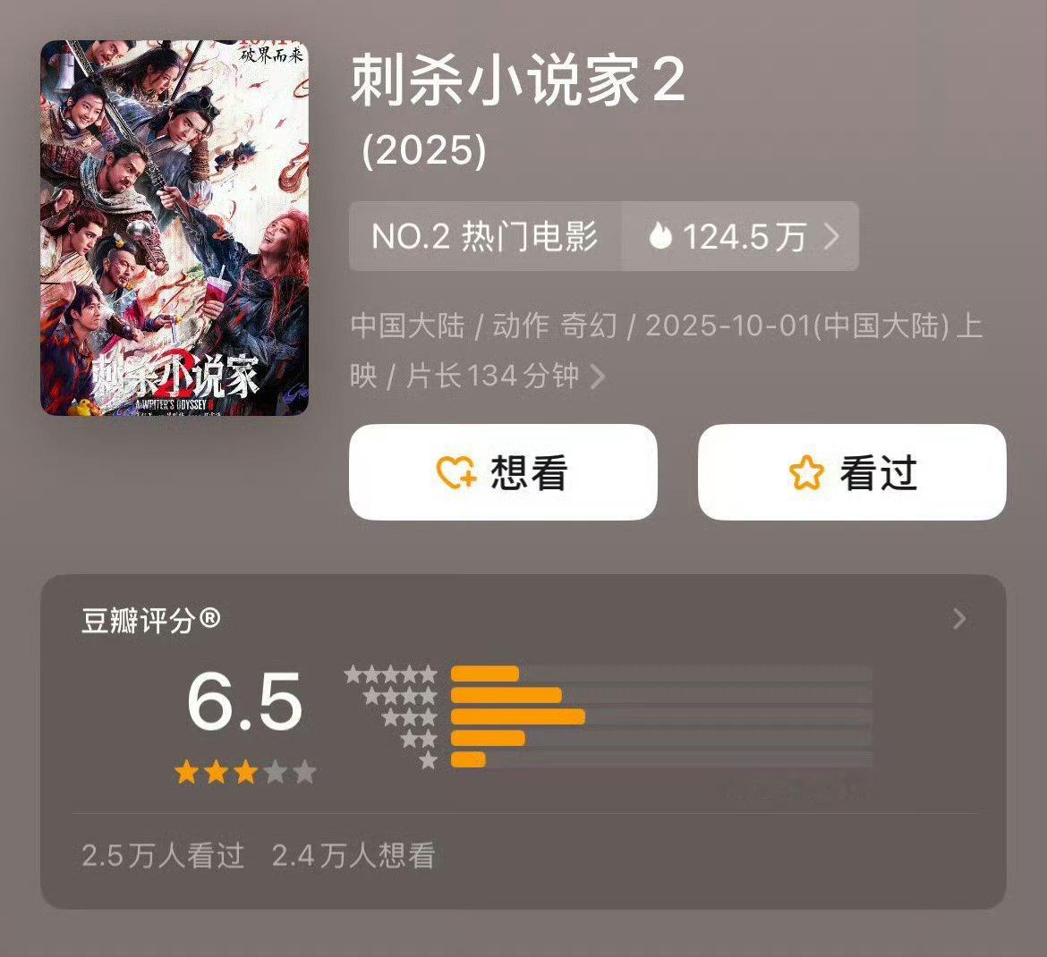 《刺杀小说家2》豆瓣开分：目前24697人打分，6.5分。丁程鑫演的怎么样 大家