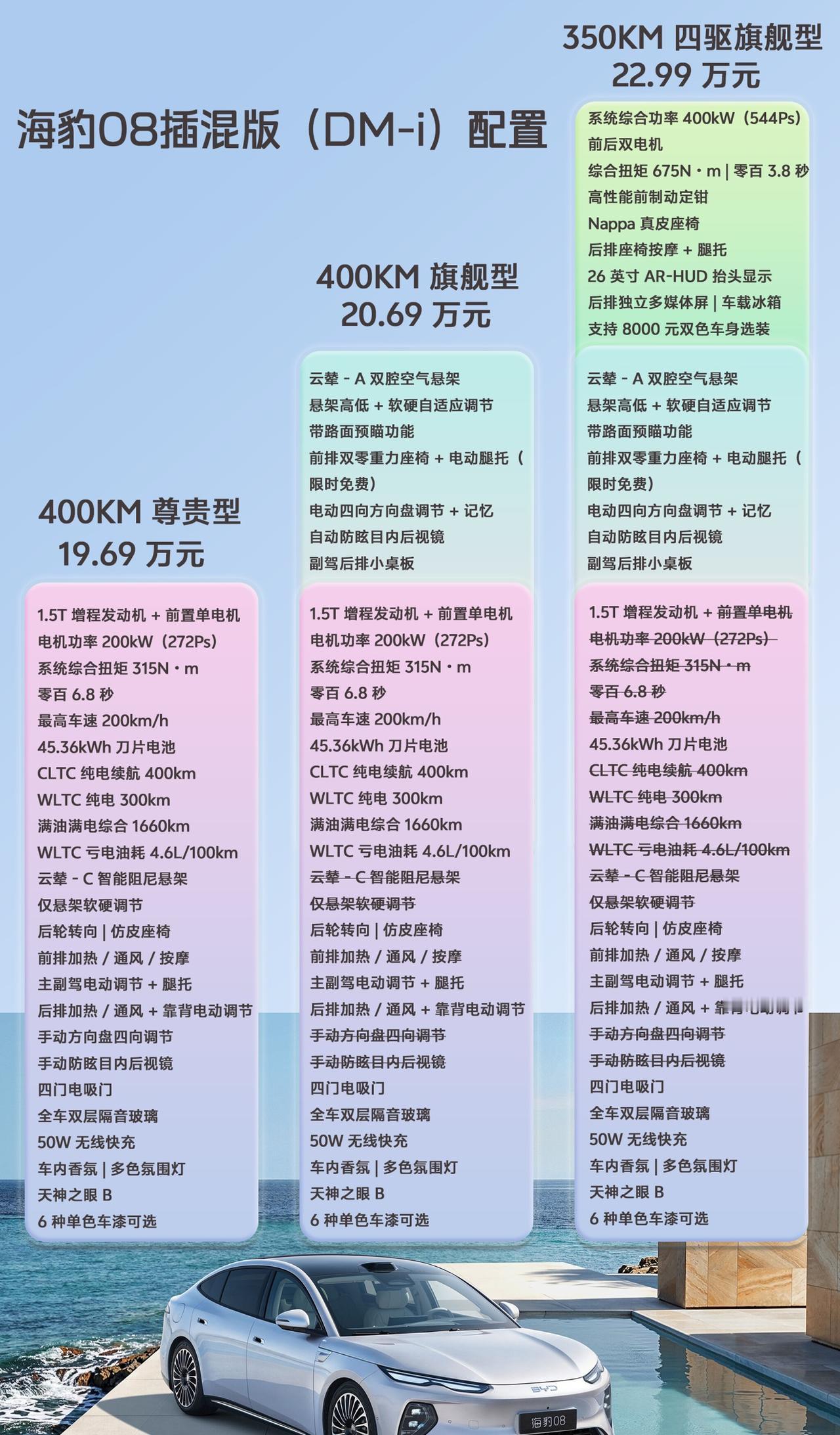 19.69 万起！海豹 08 插混版杀疯了全系激光雷达智驾、后轮转向、帝瓦雷 2