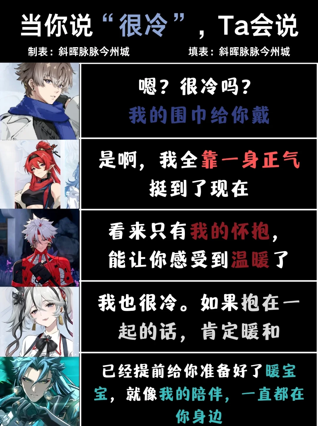 原创表格｜当你说