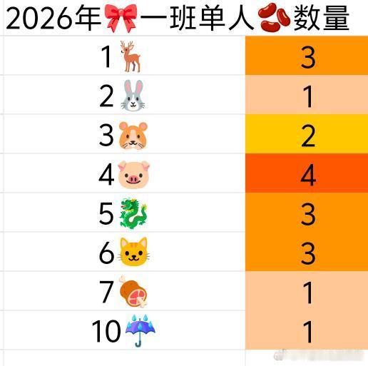 tg 🎀一班2026单人🫘cha数据 