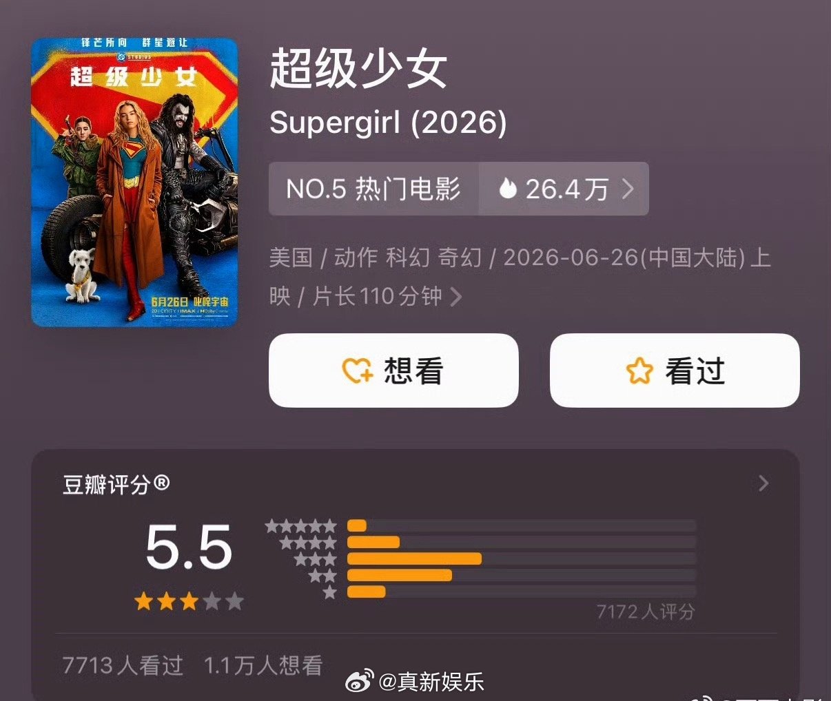超级少女豆瓣开分5.5 又一部新电影开分5.5，你看了吗？超级少女