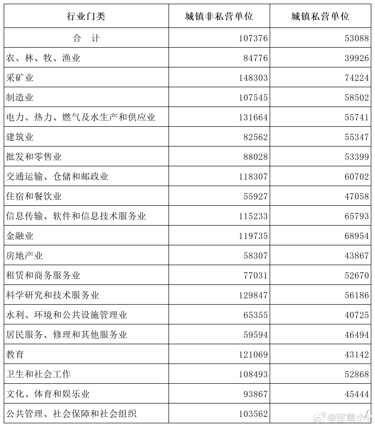甘肃省2025年平均工资 发布2025年，甘肃省城镇非私营单位就业人员年平均工资