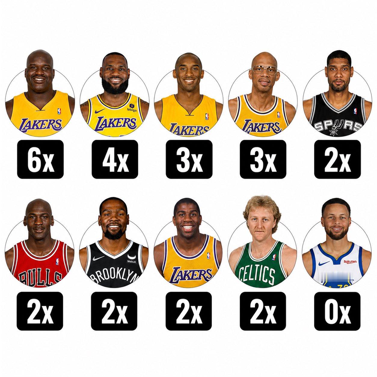来吧，猜一猜，这个数据指的是什么？nba季后赛全民点评家NBA