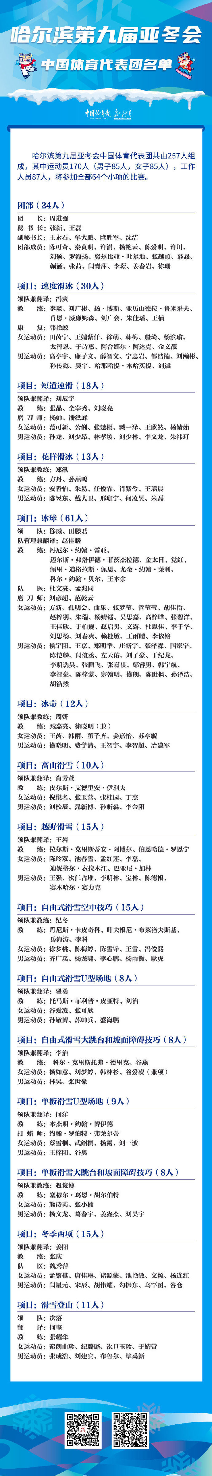 哈尔滨亚冬会中国体育代表团名单来啦   谷爱凌等奥运冠军出征亚冬会  中国体育代