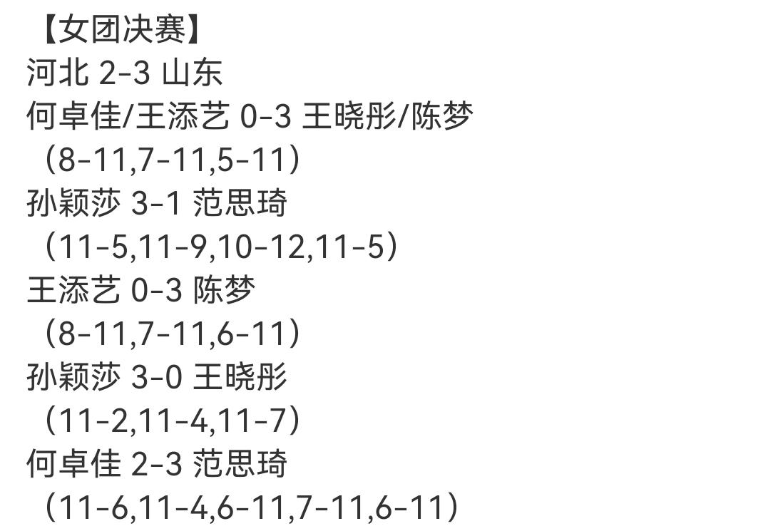 昨天的女团决赛，对阵阵容一出来，我就预感山东队可能要输。
结果证明我预测错了。