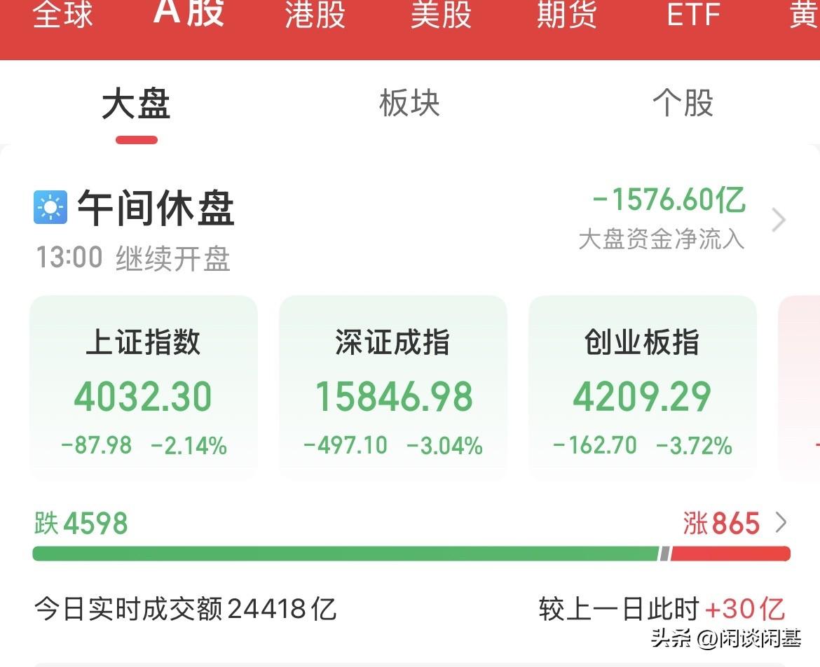 这么大的资金卖出！肯定不是散户呢，内资半日疯狂卖出1576亿，血洗啊！亚太市场集