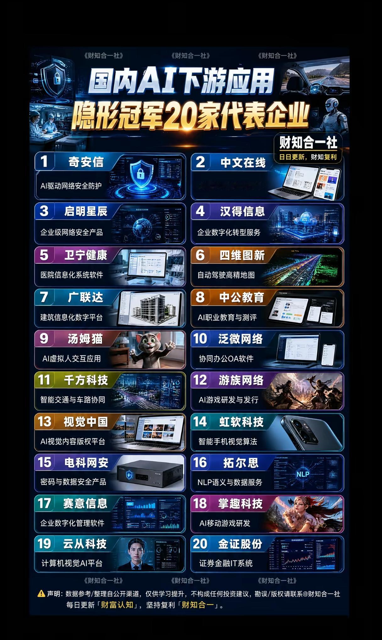别死磕算力芯片！AI下游应用的20家隐形冠军是谁？
 
一轮AI大行情走到中后期