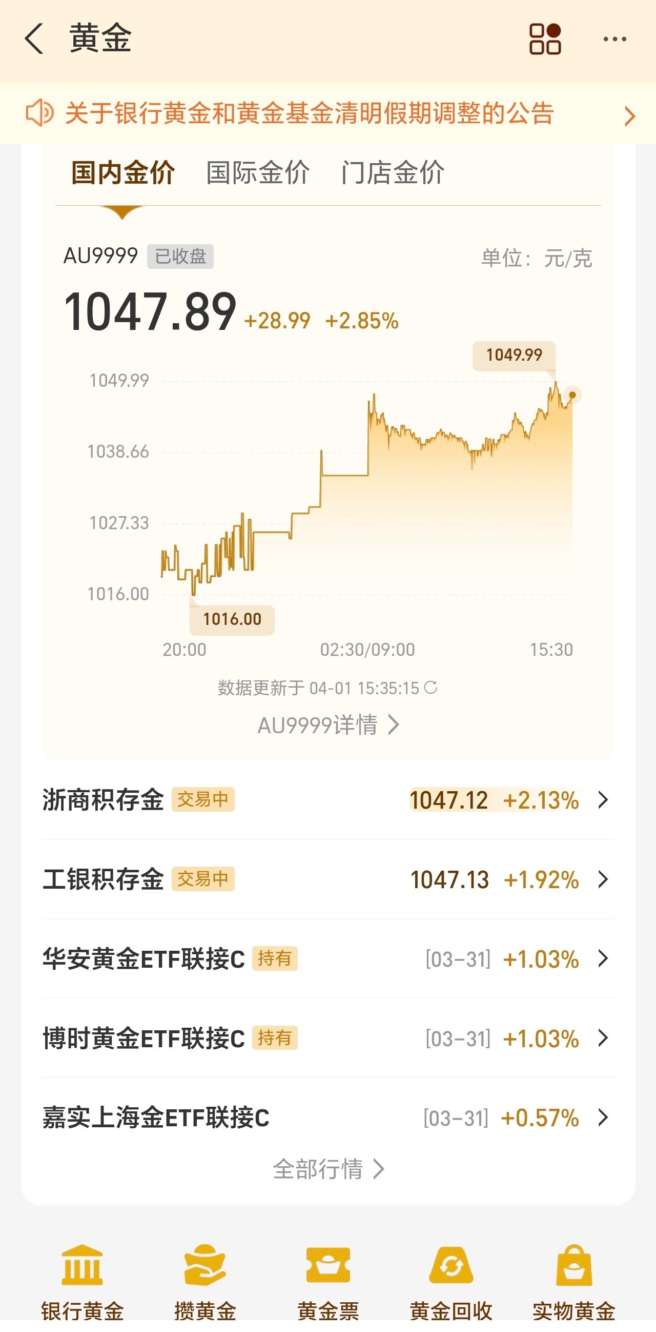 金价急跌急涨我卖你涨？黄金你到底要干啥？这钱我把握不住，投资有风险啊，还是需谨慎