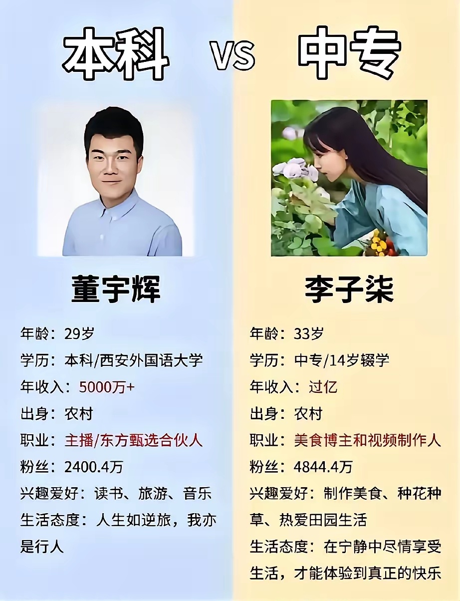 没有可比性，10个董宇辉都不如1个李子柒。子柒才是中国文化的传播大拿！[并不简单