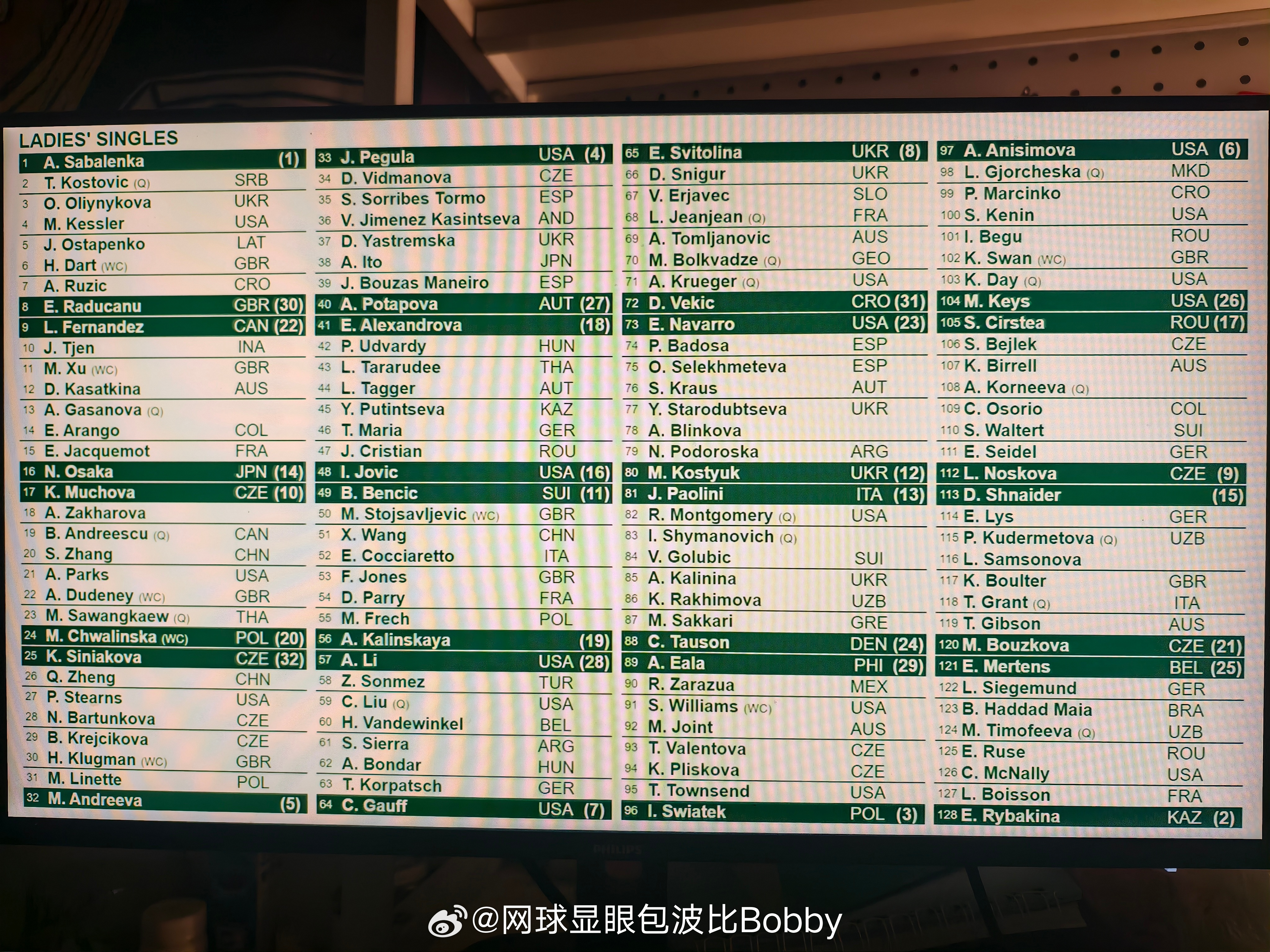温网2026 女单完整签表出炉郑钦文vs西尼亚科娃温网抽签仪式wta