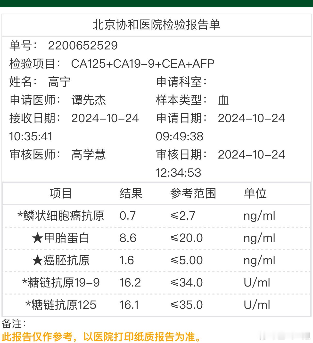 我这几天一直在体检，跑协和。六点起床八点多才能到协和国际，我为了省事全自费体检，