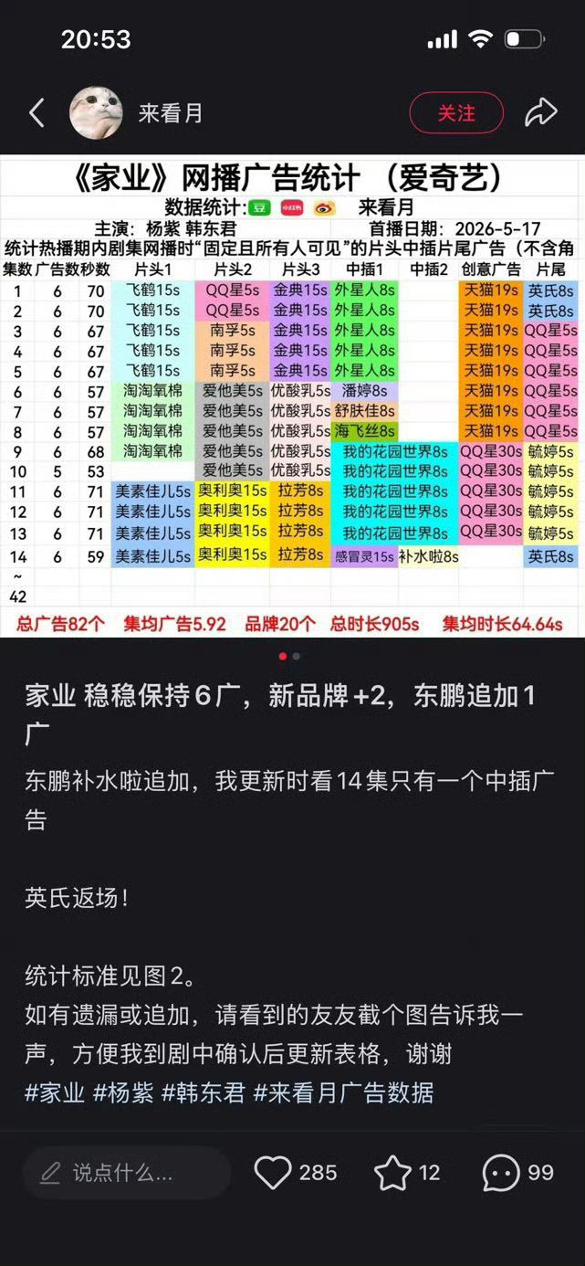 杨紫杨紫李祯杨紫家业 今日我们优秀的家业继续冲刺新高度！爱奇艺站内热度8893，