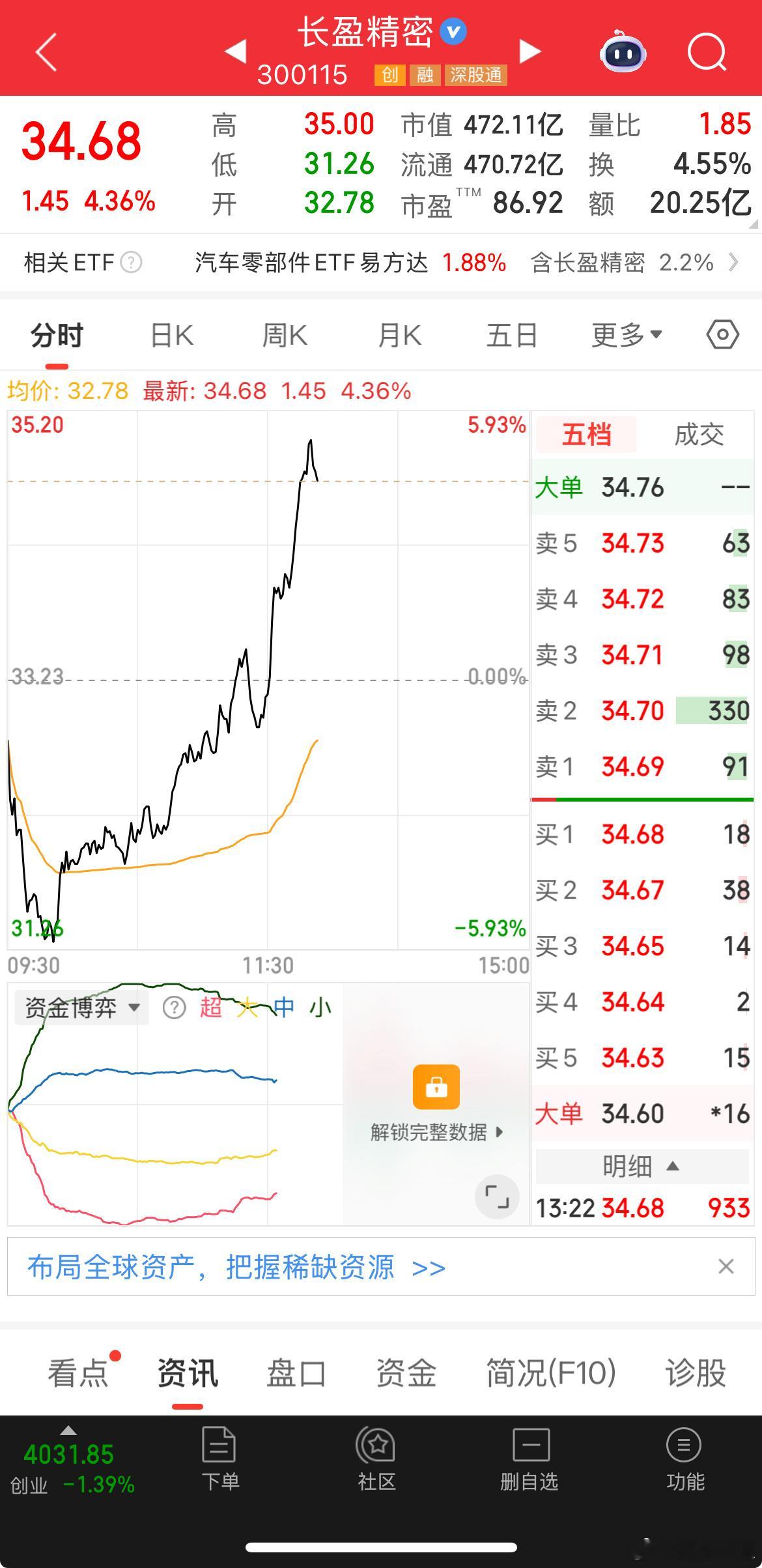 300115长盈精密可以关注 今日看盘