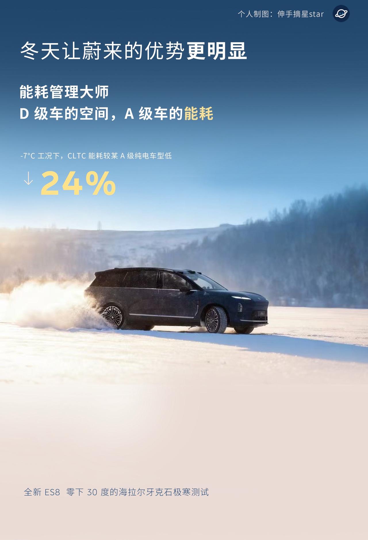 冬天让蔚来的优势更明显！买电车，纯电首选蔚来！北方冬天了，才懂换电的含金量有多高