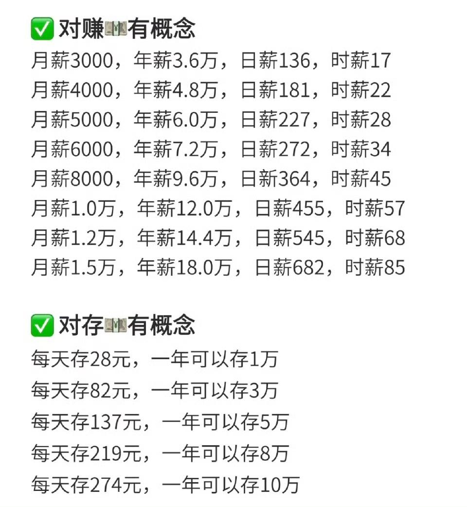 每天存82元，一年轻松攒下3万元！这个存钱法太香了
 
你敢信？每天只需存下82
