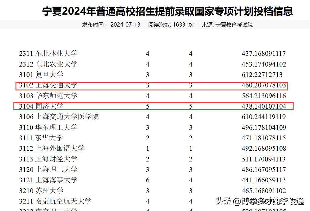 438分捡漏同济大学！460分捡漏上交大！

24年又一捡漏王出现了，同样出现在