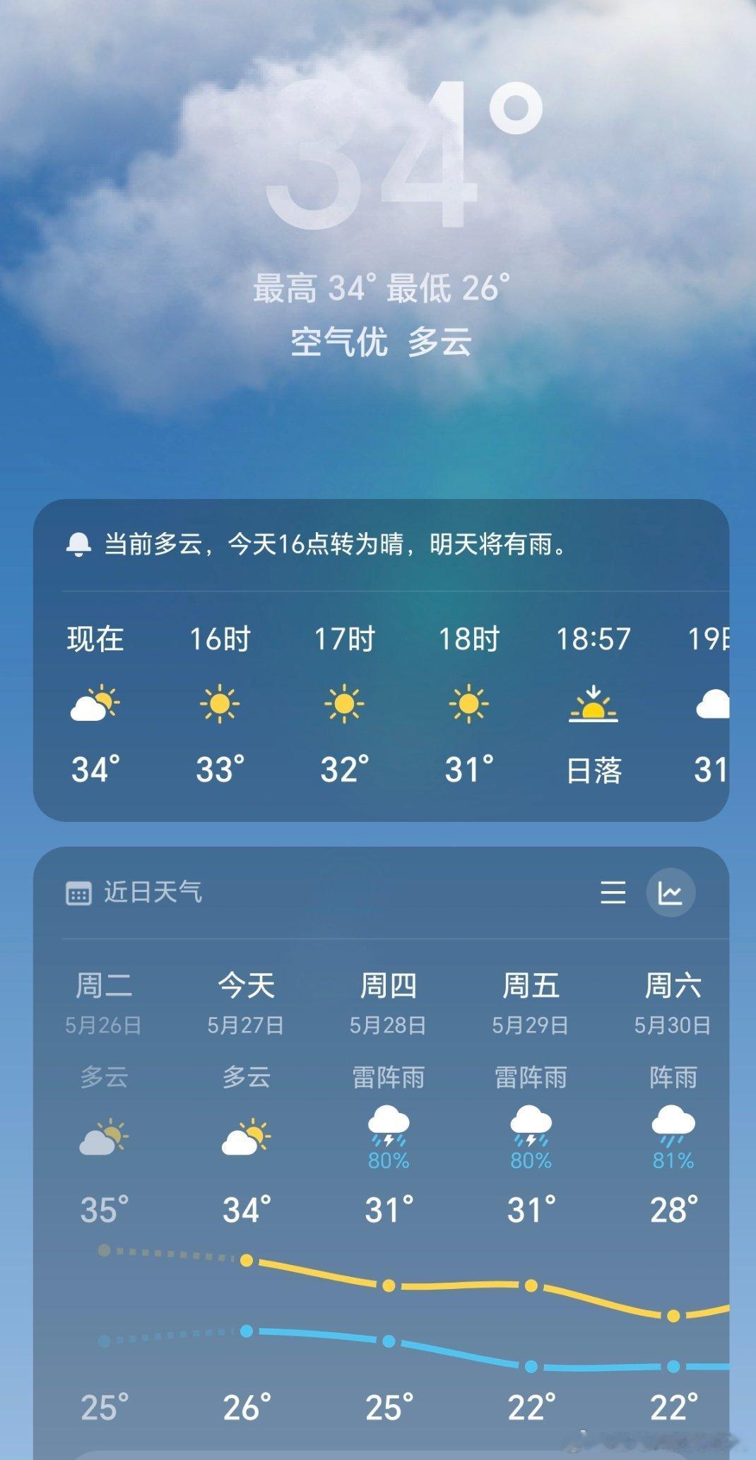 广东人要热炸了福建人也要热炸了啊，本来还盖着棉被，突然就要开空调了。真的让人措手
