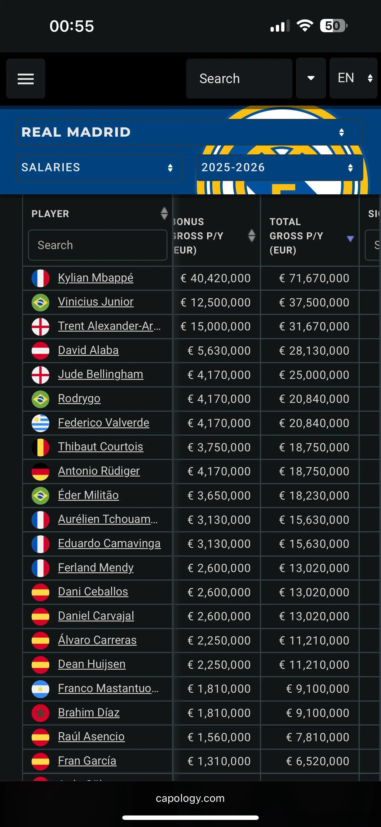 聊聊皇马的免签策略，阿诺德的巨额合同之前没有太多关注阿诺德的合同，最近看了看，薪