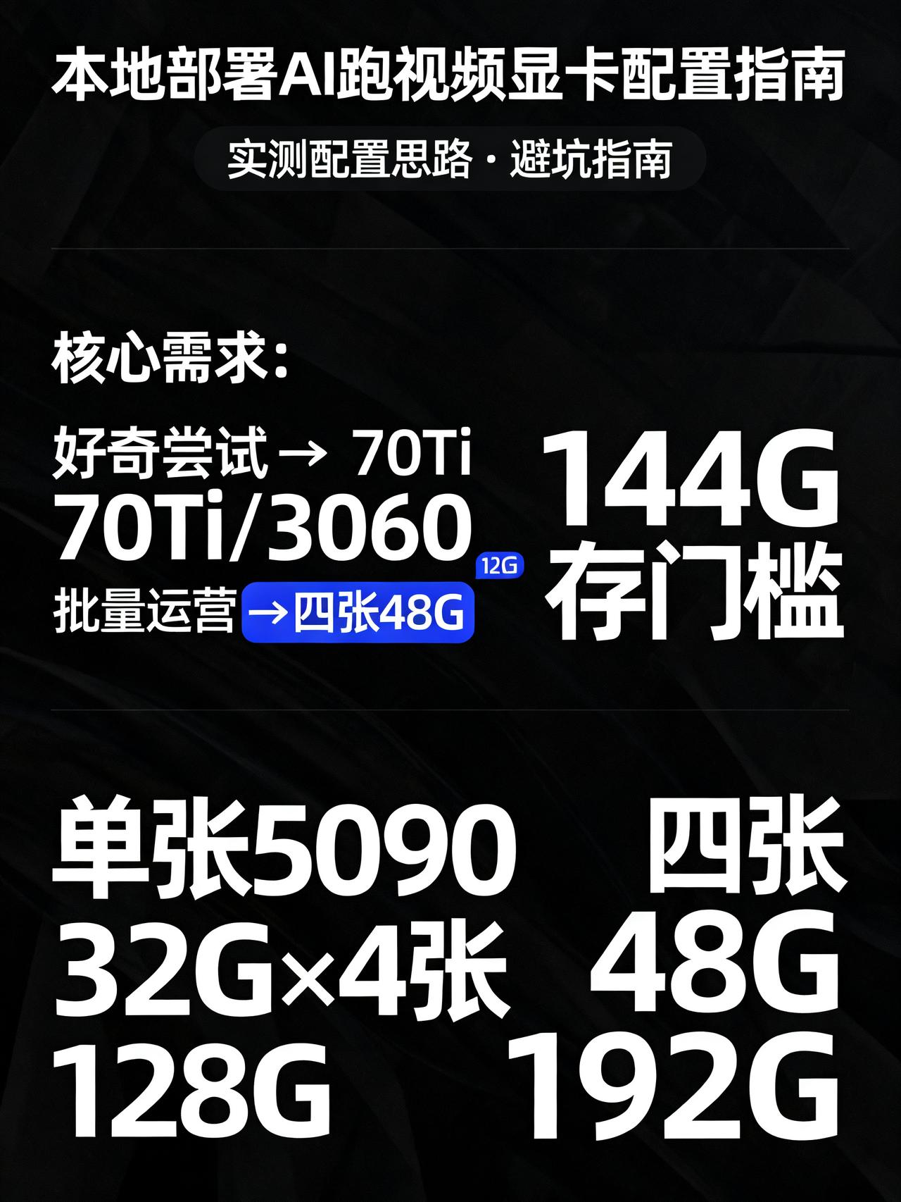 本地部署MiniMax H3跑AI视频：选70Ti还是5090？按需配置才不花冤