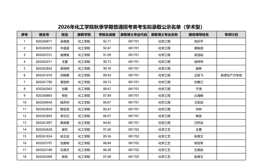 2026年天津大学博士拟录取名单公示（第