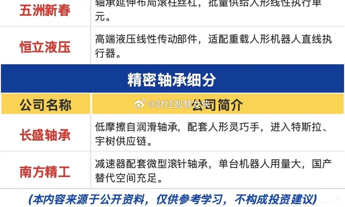 万亿赛道迎来分水岭？人形机器人四大黄金零部件主线深度拆解近期人形产业迎来关键性的
