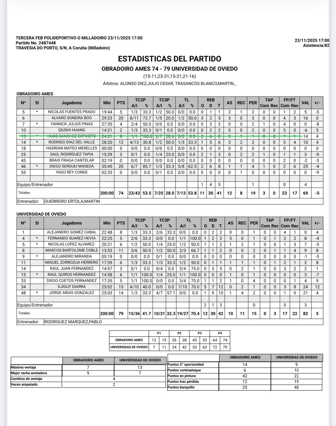 黄秋实西丁联赛首秀替补出场14分钟3中1得到2分2篮板另外有5次犯规慢慢来