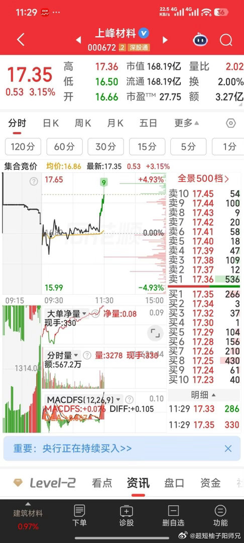 17.35元再加一些上峰材料 