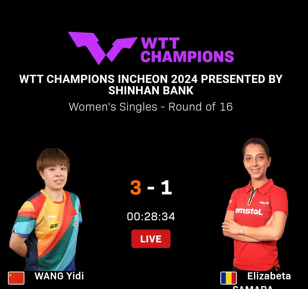 王艺迪3-1战胜萨玛拉晋级八强！
#WTT仁川冠军赛2024# 女单八分之一决赛