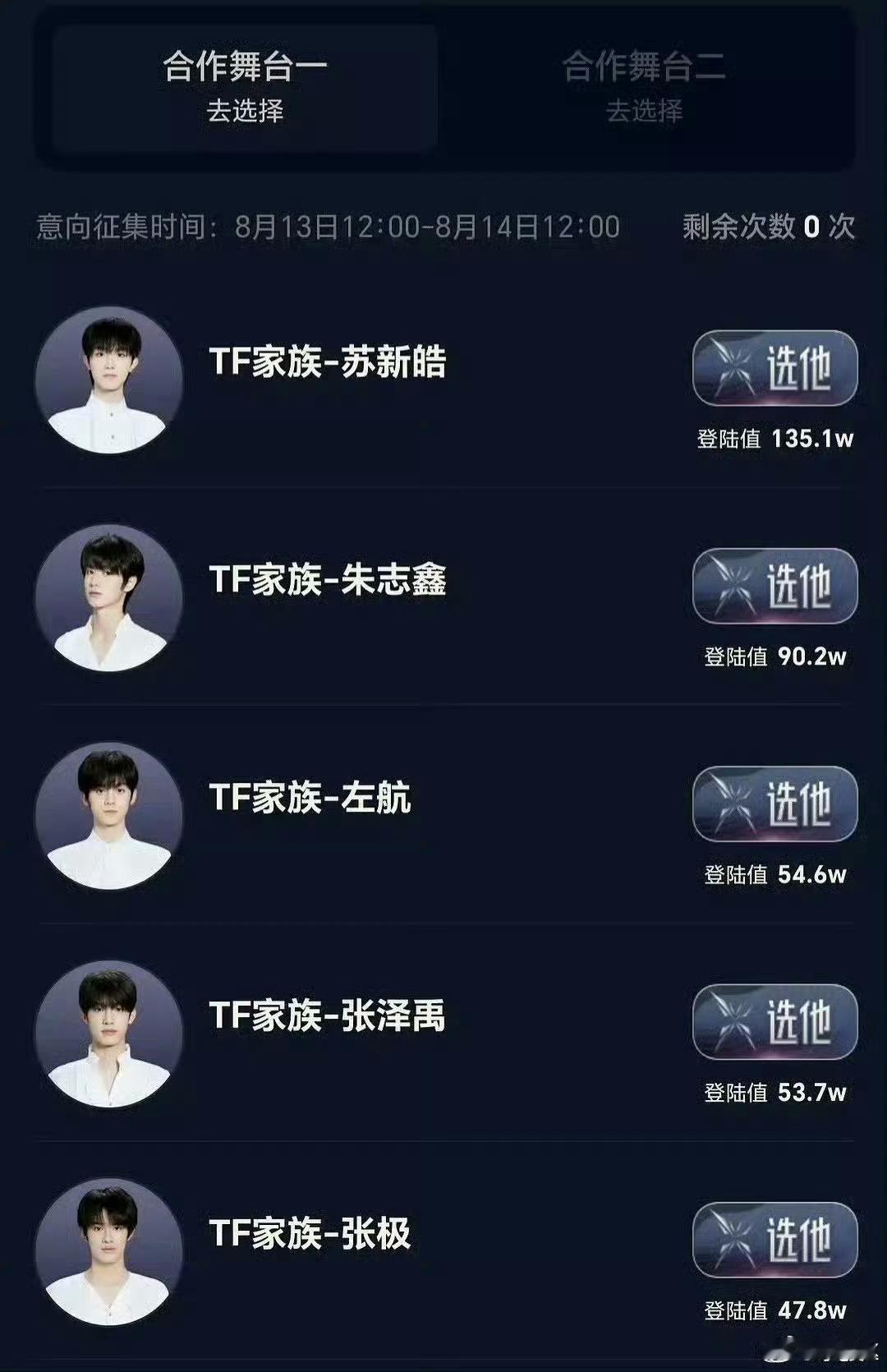 TF三代 三十六计我印象里好像是抱团未遂，苏新皓芬丝只想苏新皓有舞台只投苏新皓，