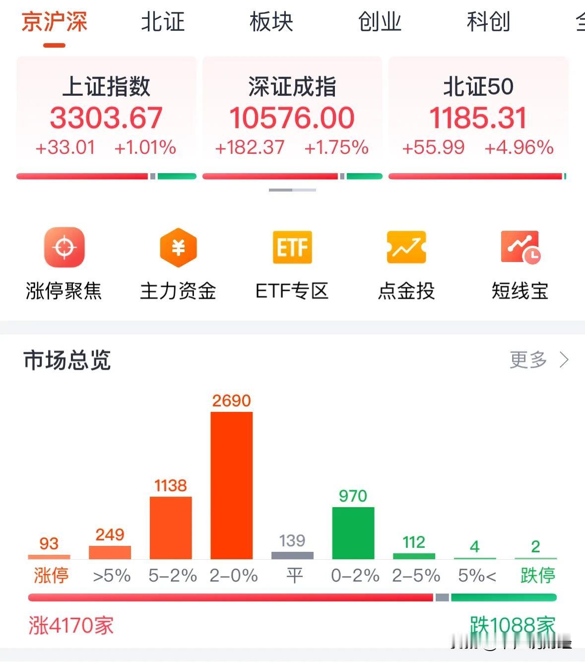 A股放量近2万亿元收复3300点，下周一继续看震荡上涨局部牛市：2月7日收评，今