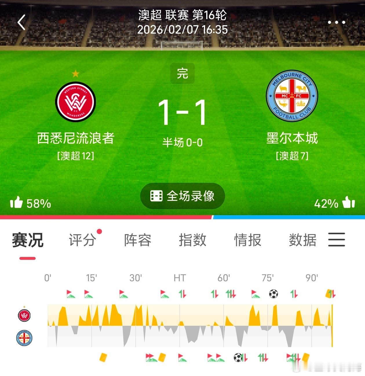 澳超联赛再假也拿下大满贯！！！ 