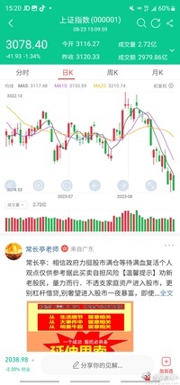 上证指数3000点保卫战！深圳成指10000点保卫战！创业板指2000点保卫战！