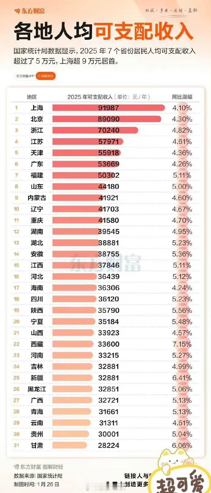 2025人均可支配收入