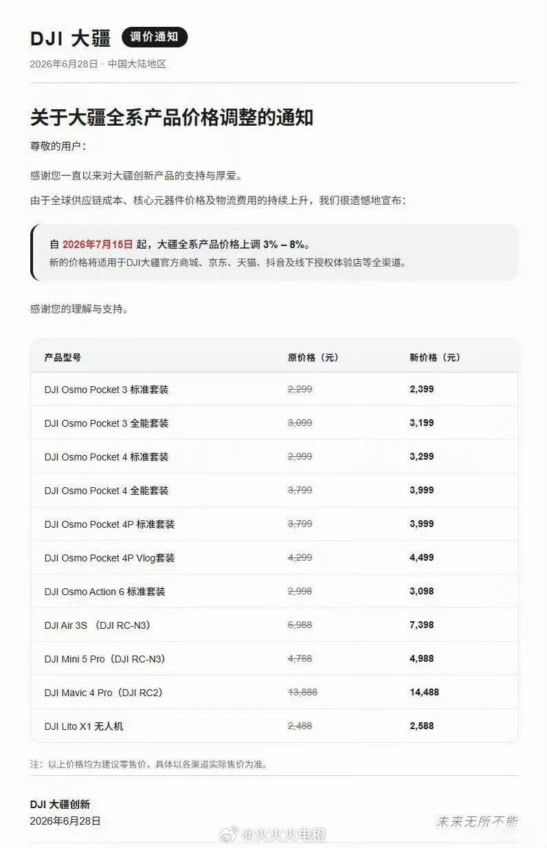 ？不是大家还没有买到就开始涨价？曝大疆pocket4涨价曝大疆pocket4涨价