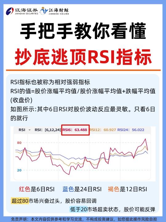🔥手把手教你看懂抄底逃顶RSI指标❗️