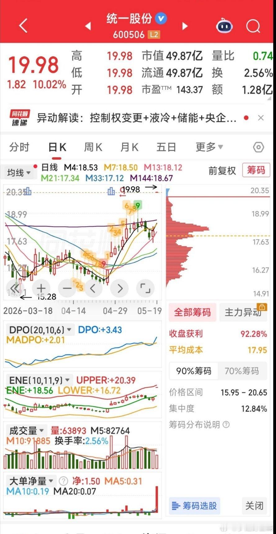 $统一股份 sh600506$ 可跟踪 
