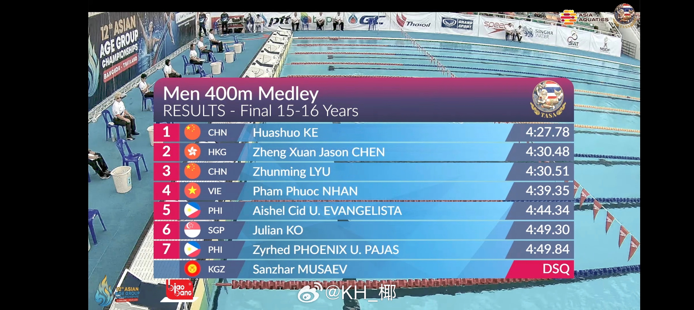 亚洲分龄游泳锦标赛 男400混15-16岁组决赛柯华硕 4:27.78吕埻銘 4