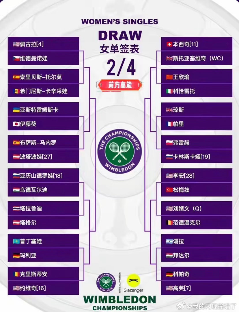 温网女单前八种子对位出炉小威复出、郑钦文遇宿敌、前八种子对位炸裂……这届温网女单