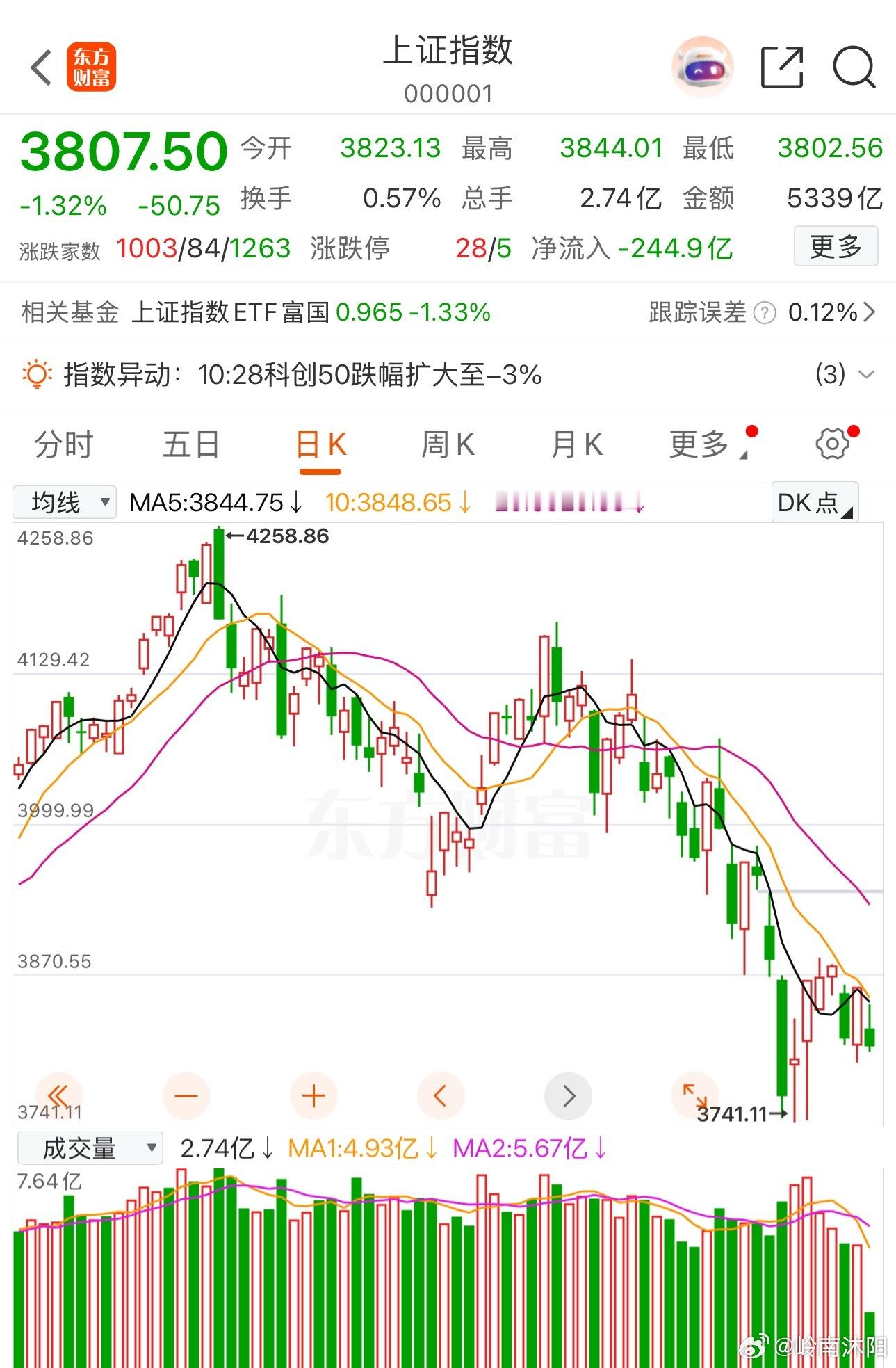 韩股大跌触发熔断，外围波动冲击硬科技，A股盘面深度解读韩国股市大跌一度触及熔断，