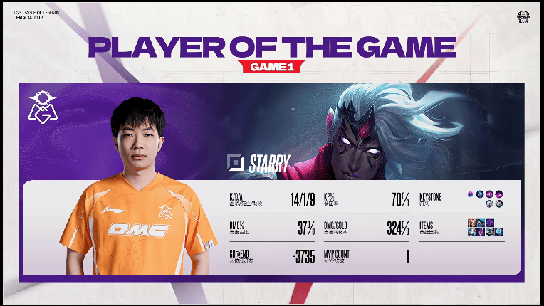 Starry使用维鲁斯打出14/1/9战绩，斩获OMG对阵TT第一局MVP