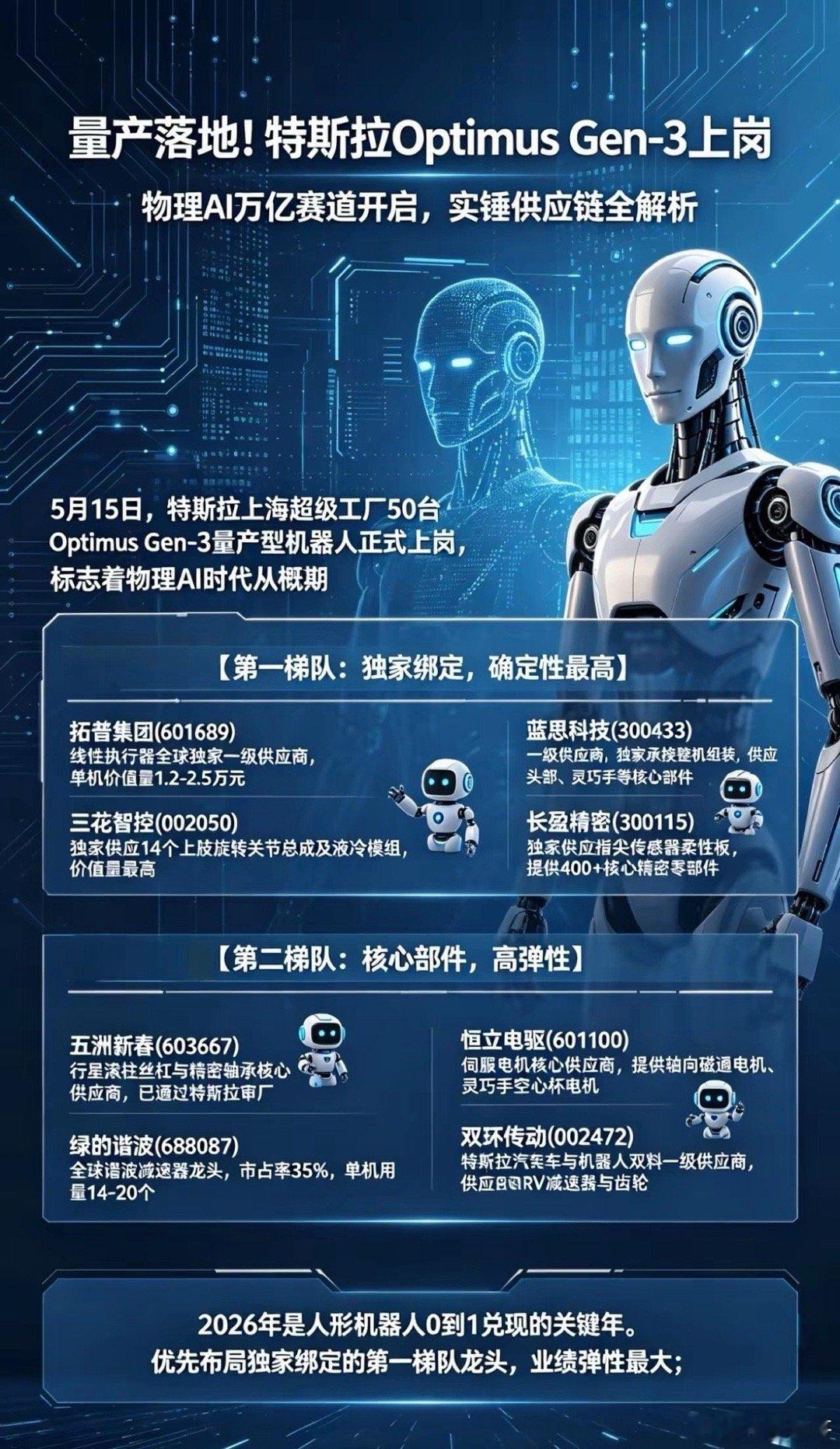 量产落地！Optimus Gen-3上岗，物理AI万亿赛道引爆｜特斯拉实锤供应链